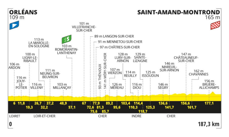 LORIENT > PONTIVY